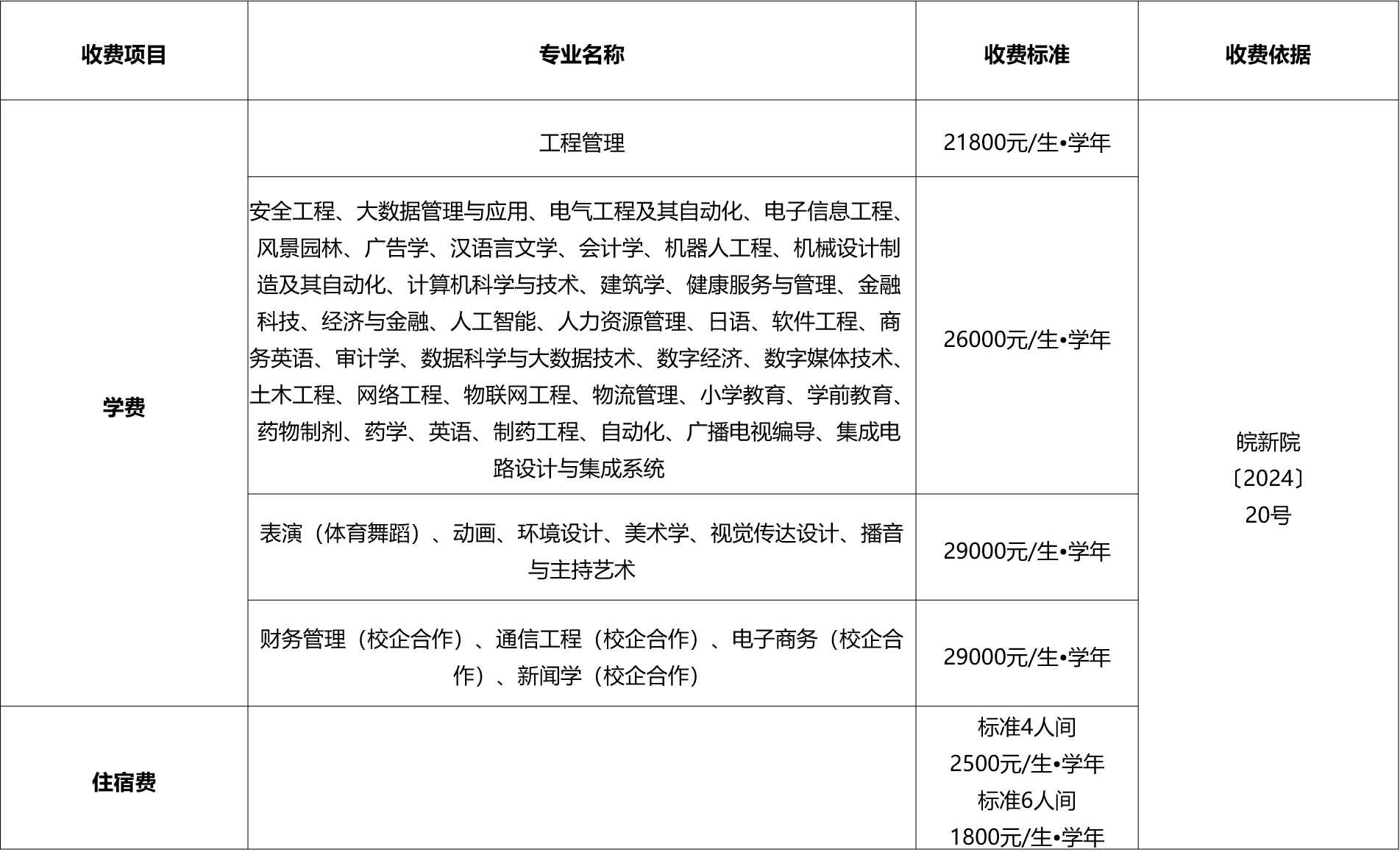 学费标准： 依据原安徽省物价局、安徽省教育厅皖价费〔2017〕56号